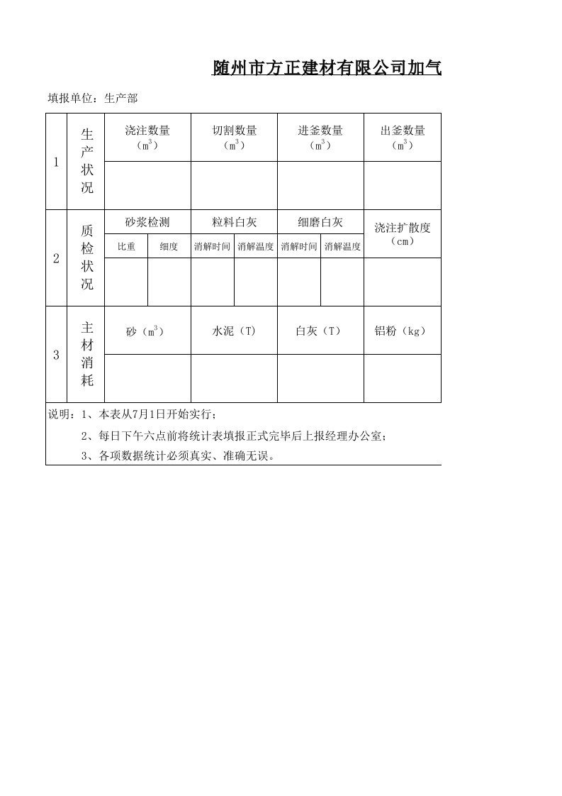 加气块生产日报表