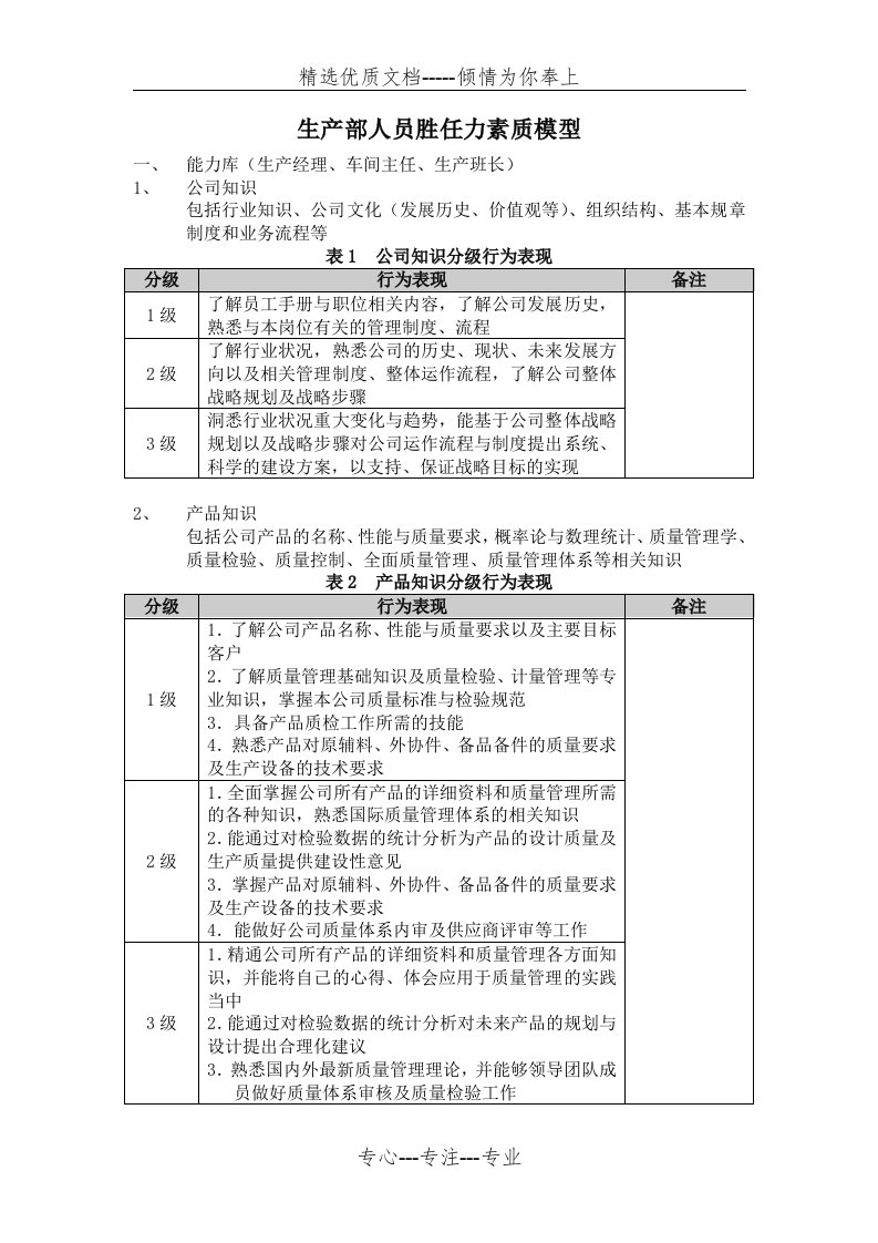 生产部人员胜任力素质模型(共10页)