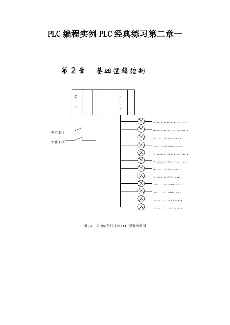 PLC编程实例PLC经典案例样稿