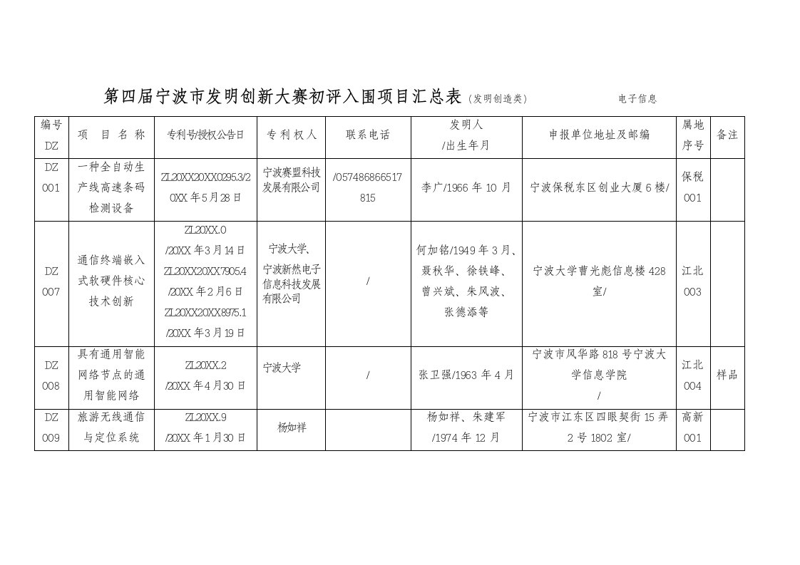 电子行业-第四届宁波市发明创新大赛项目申报汇总表发明创造类电子信