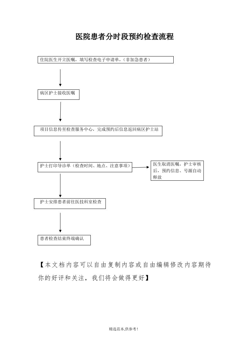 患者分时段预约检查流程