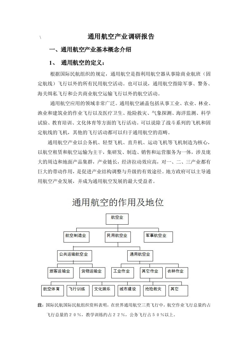 通用航空产业调研报告