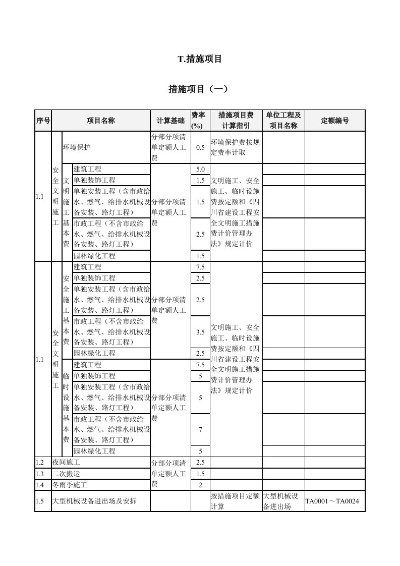 措施费项目