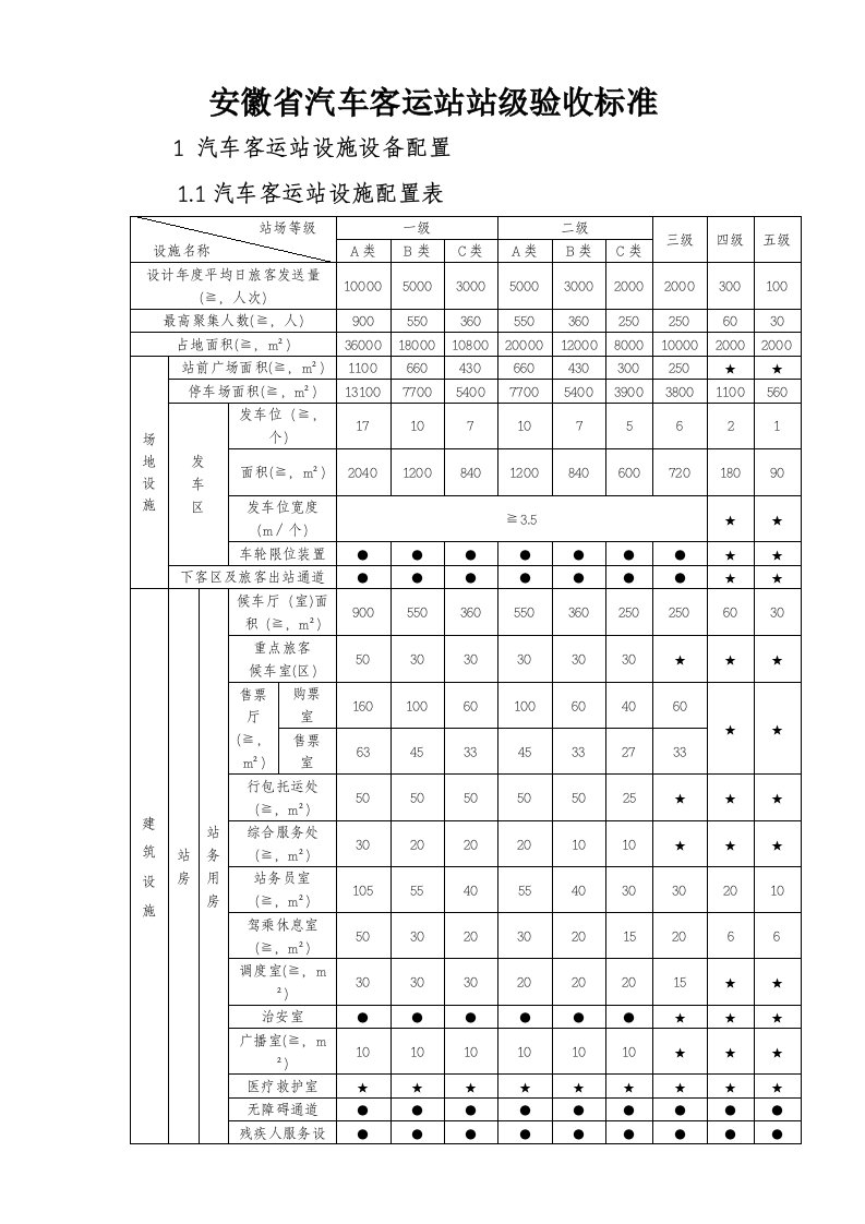 安徽省汽车客运站站级验收标准