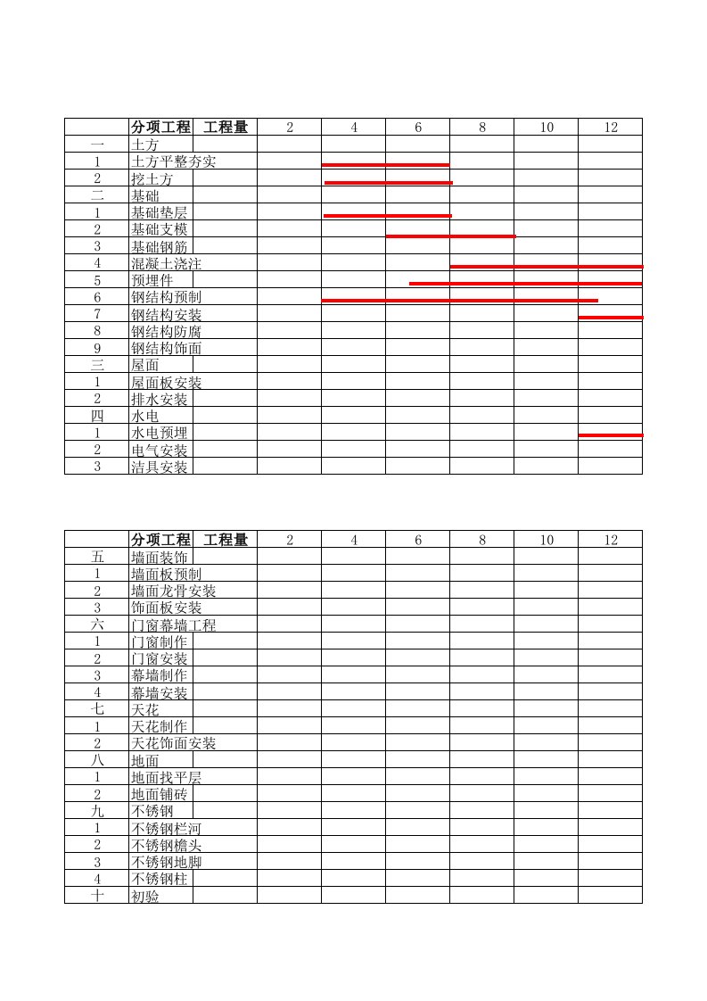 公交站施工进度计划表