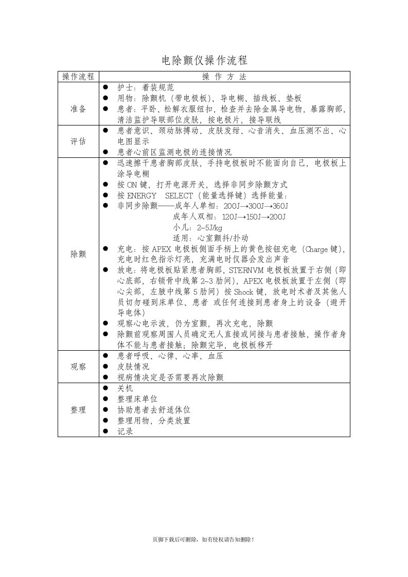 电除颤仪操作流程