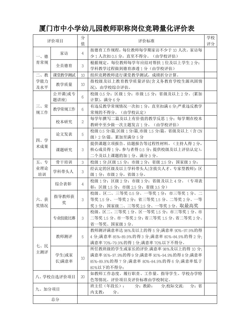 厦门市中小学幼儿园教师职称岗位竞聘量化评价表(空表)