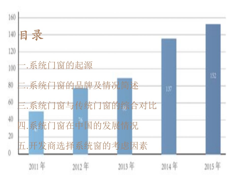 系统窗研究报告教育课件