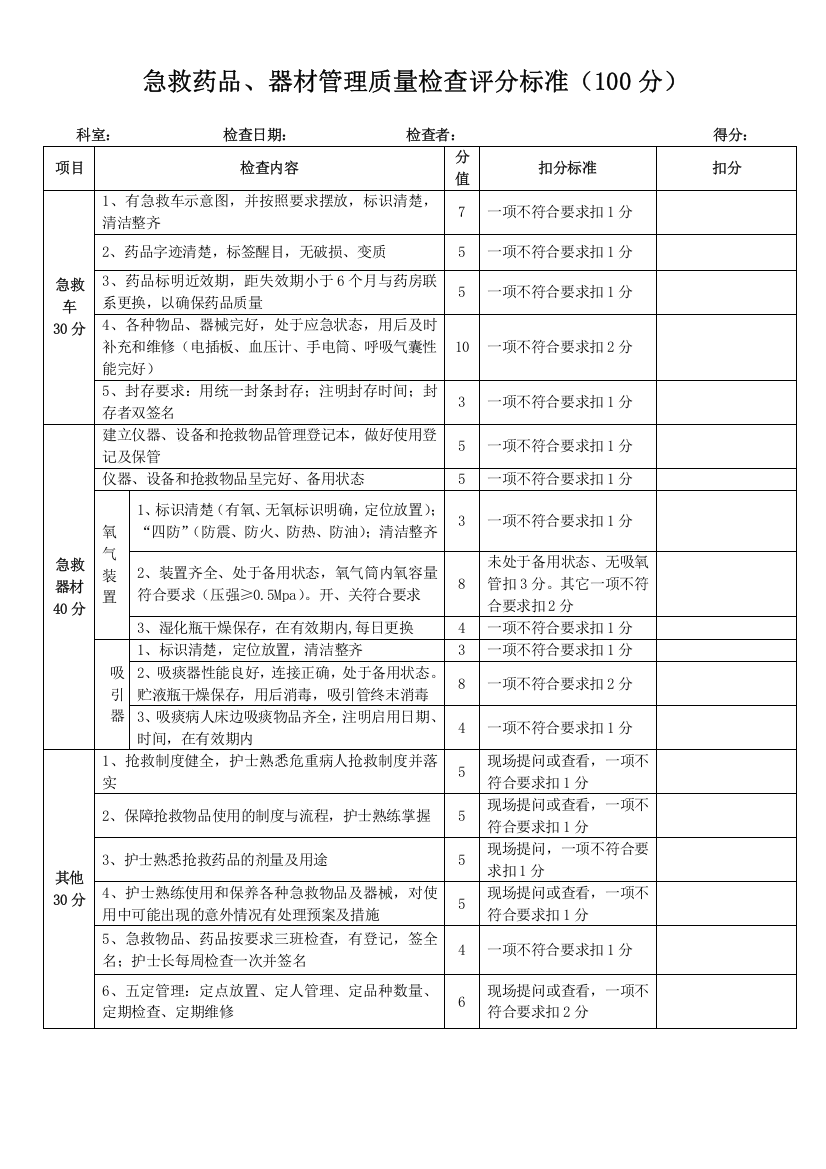 急救药品及器械管理检查标准