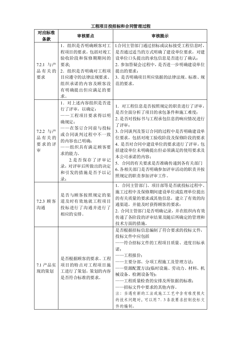 工程项目投招标和合同管理过程