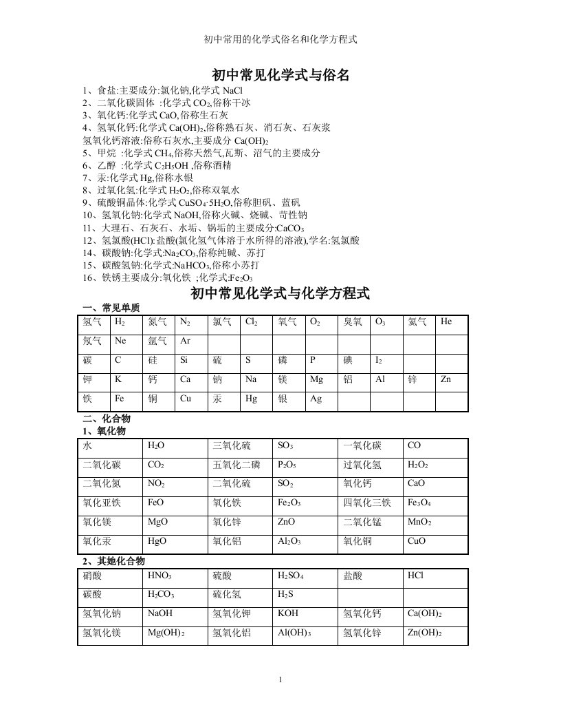 初中常用的化学式俗名和化学方程式