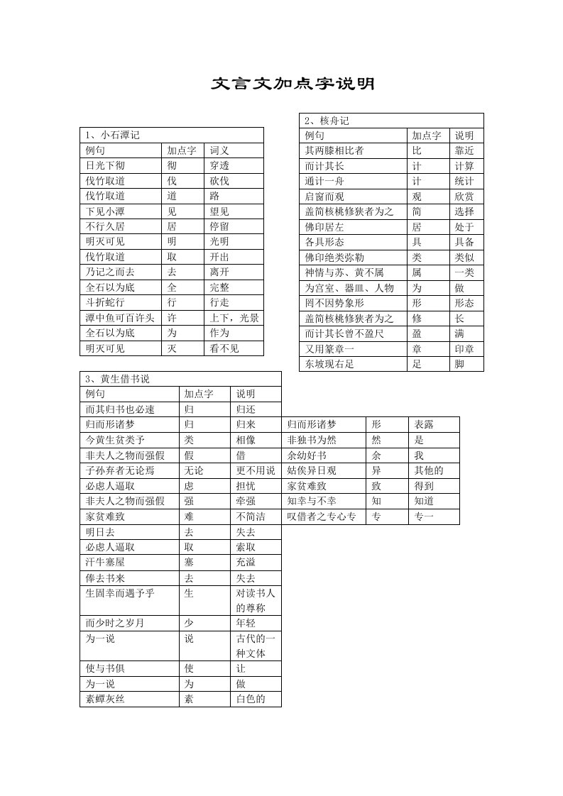 二十五篇文言文加点字(解释)