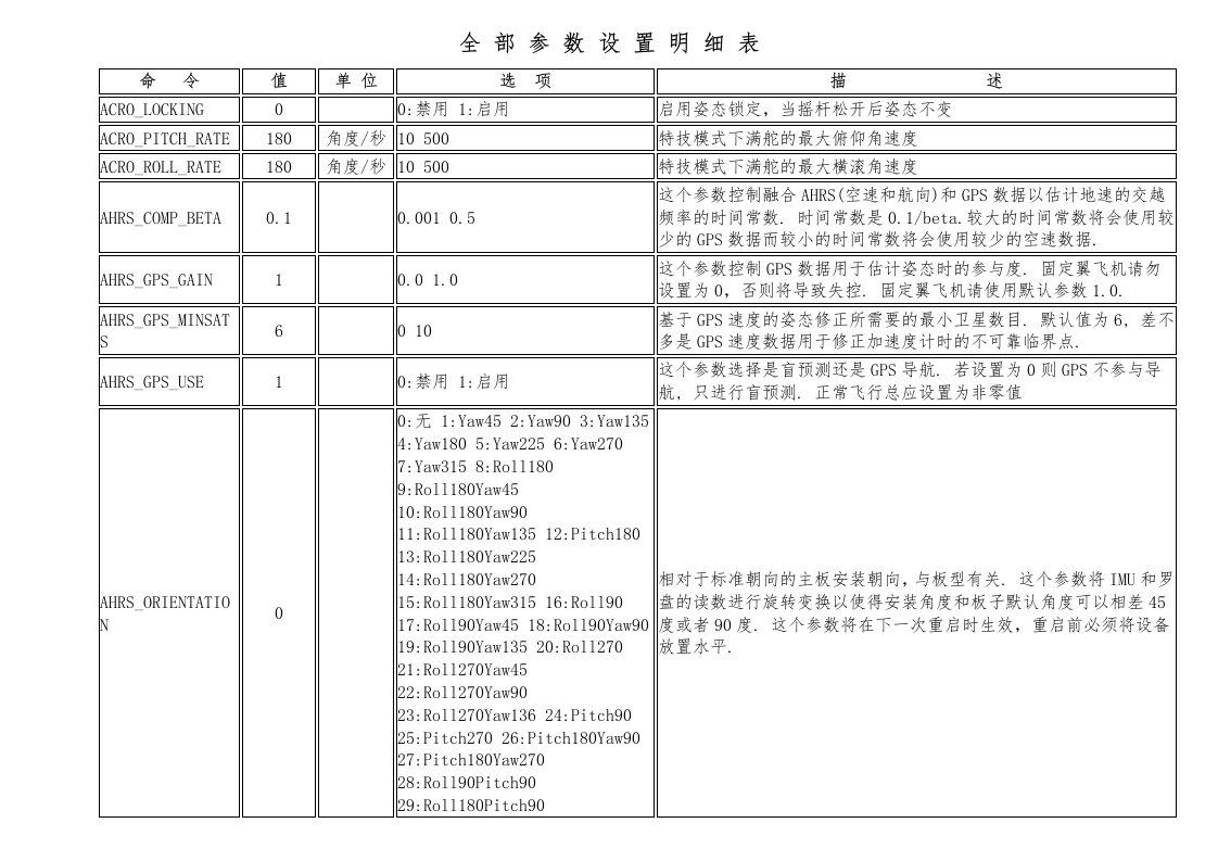 apm全部参数表