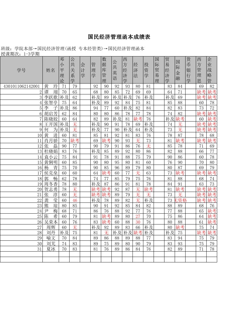 表格模板-国民经济管理函本成绩表