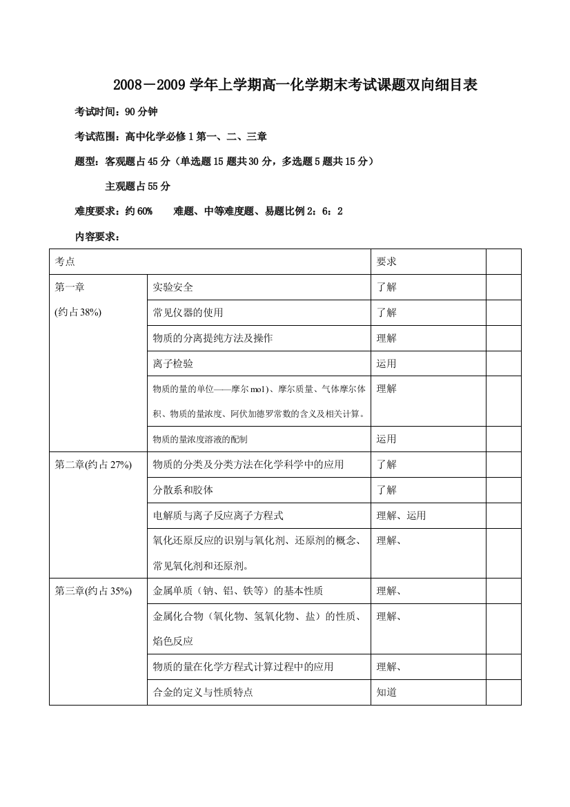 双向细目表（高一）