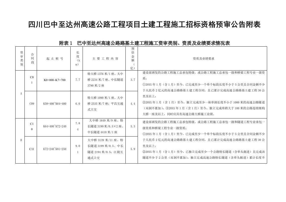 招标投标-四川巴中至达州高速公路工程项目土建工程施工招标资格