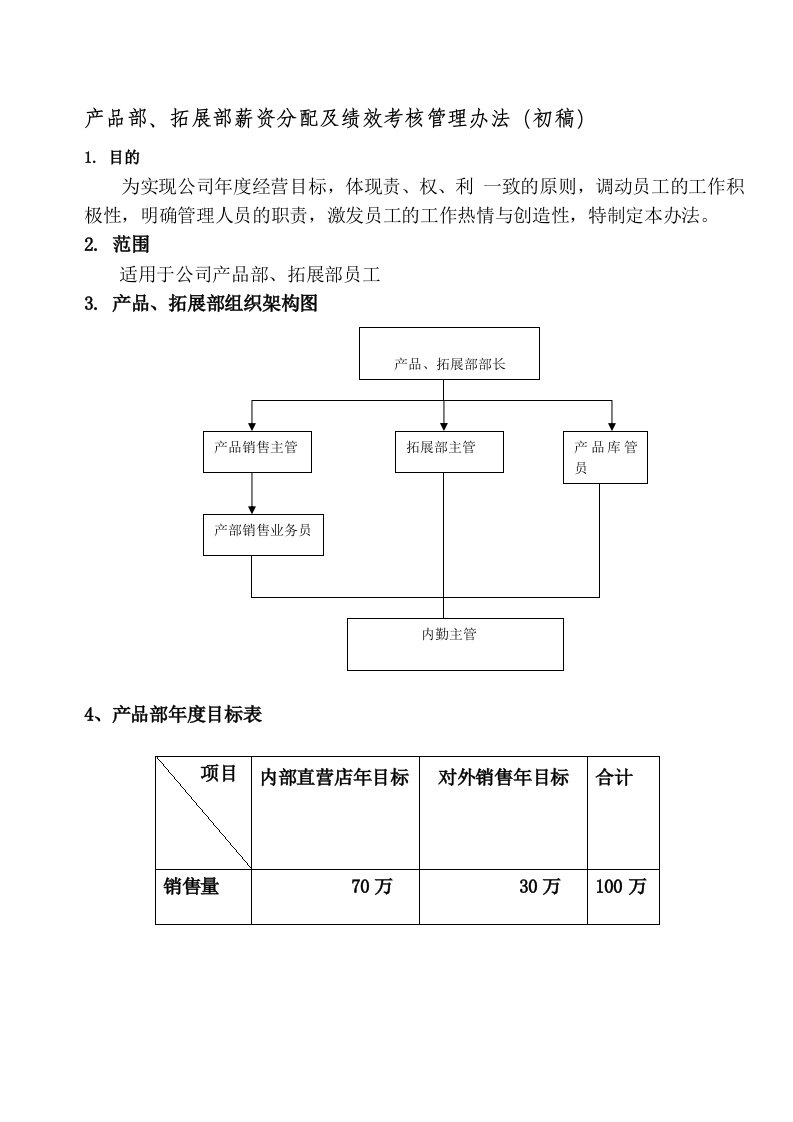 最新销售人员薪资及绩效考核管理办法2012[1]