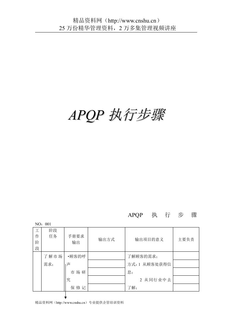 APQP执行步骤