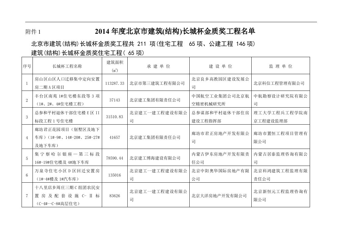 附件1：2014年北京市建筑结构长城杯金质奖名单doc