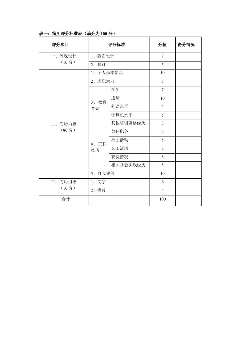 简历评分标准表