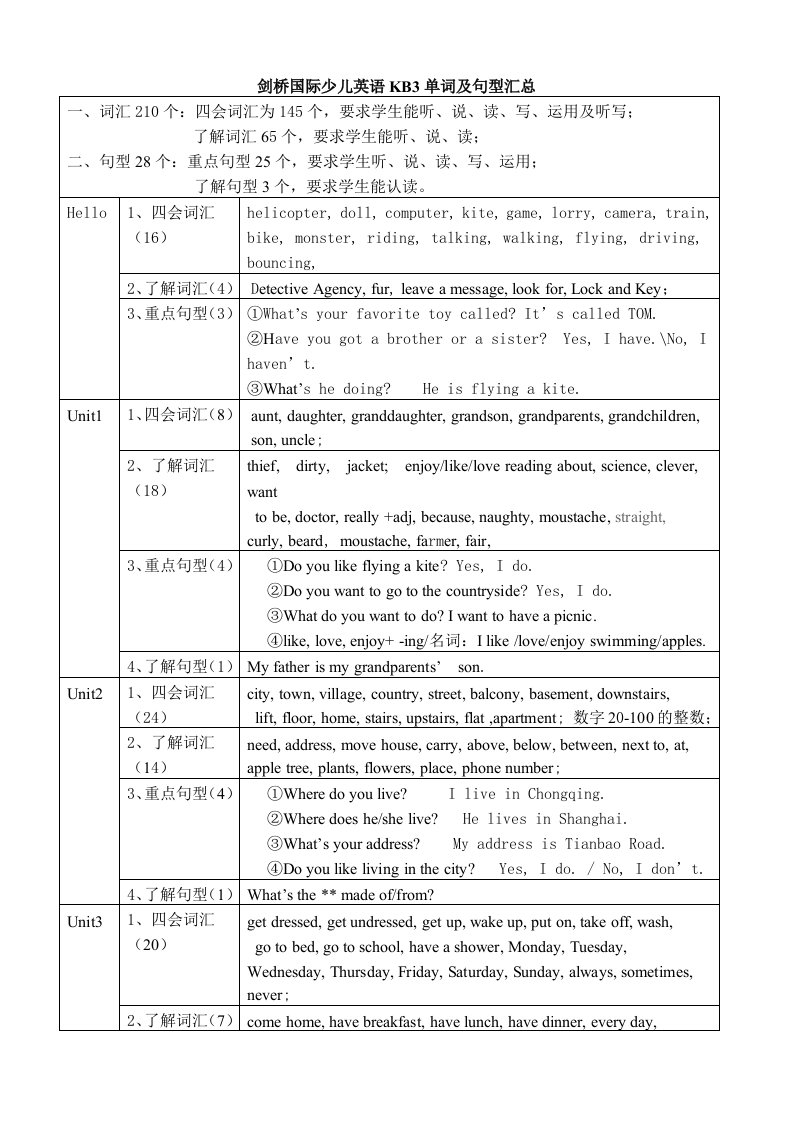 剑桥国际少儿英语KB3单词句型总结