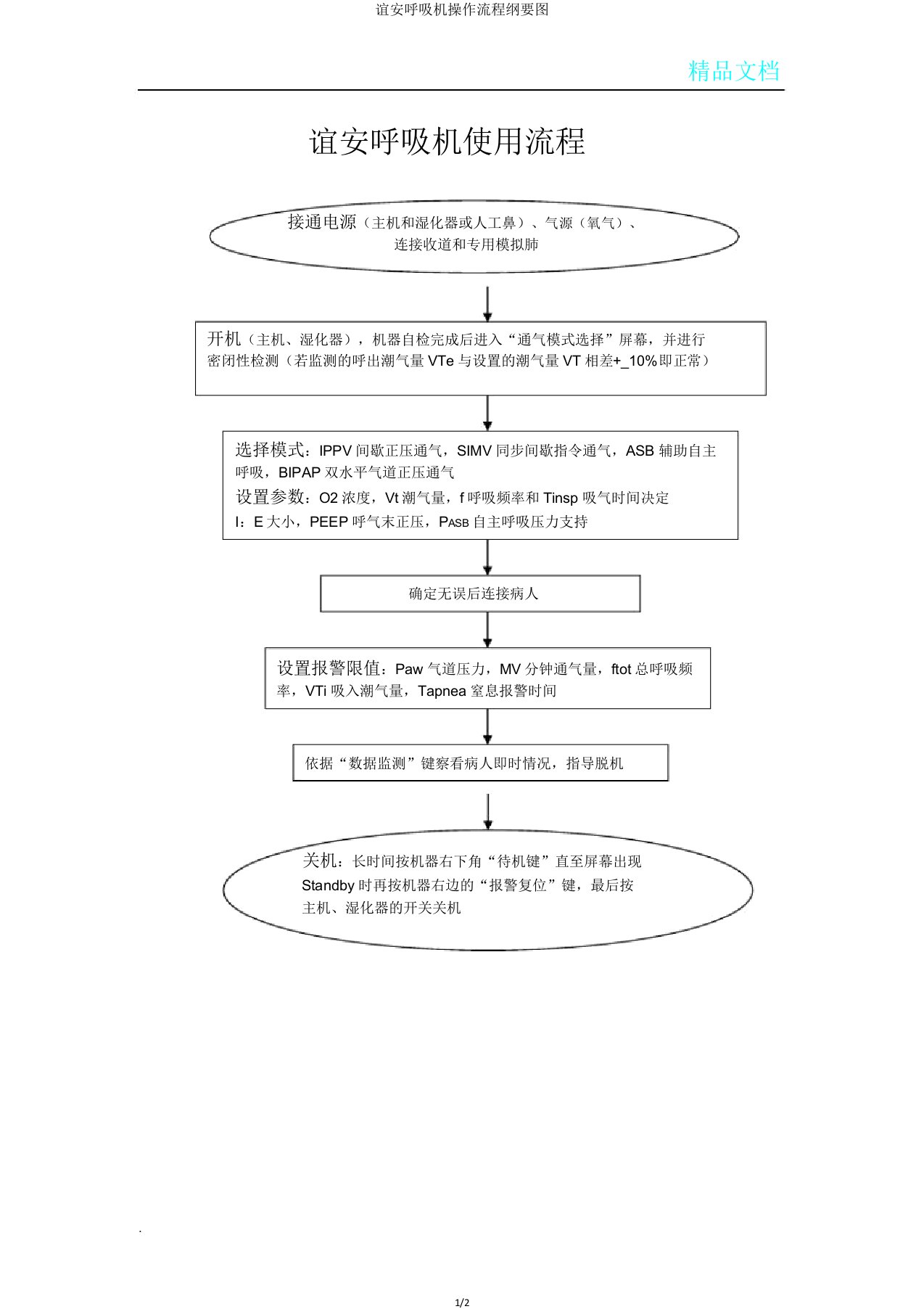 谊安呼吸机操作流程纲要图