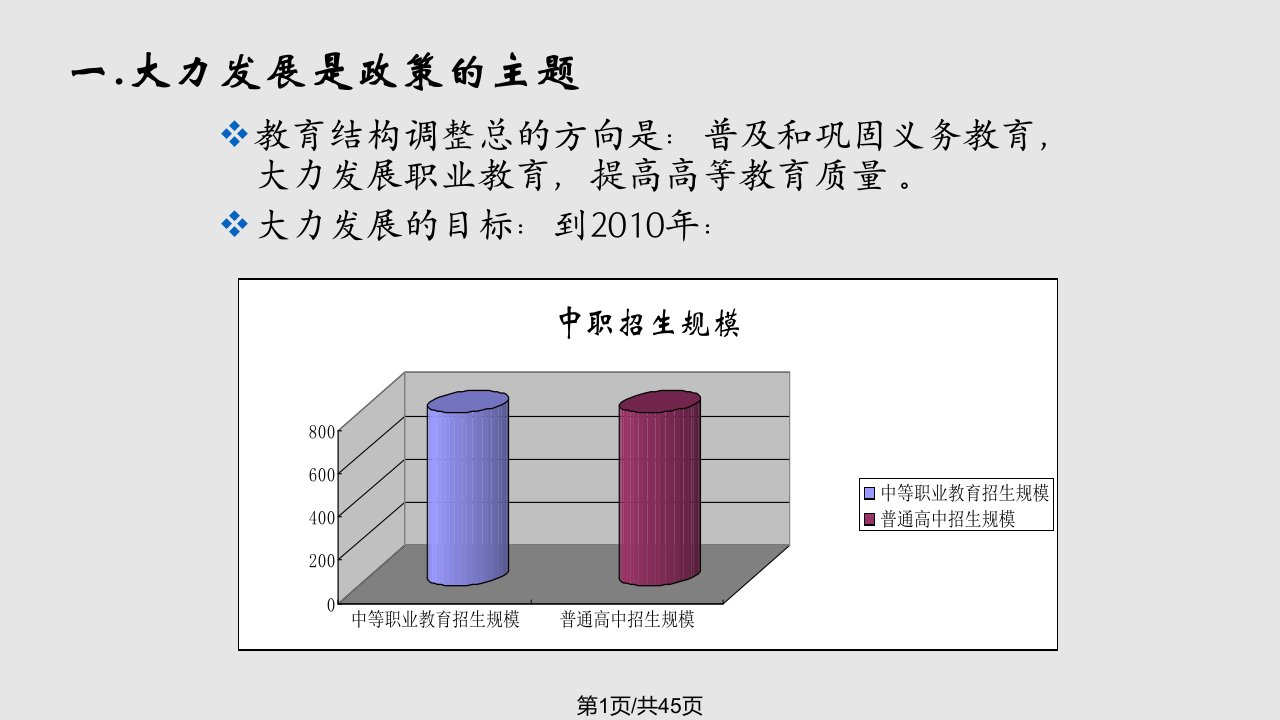 职业教育发展PPT课件