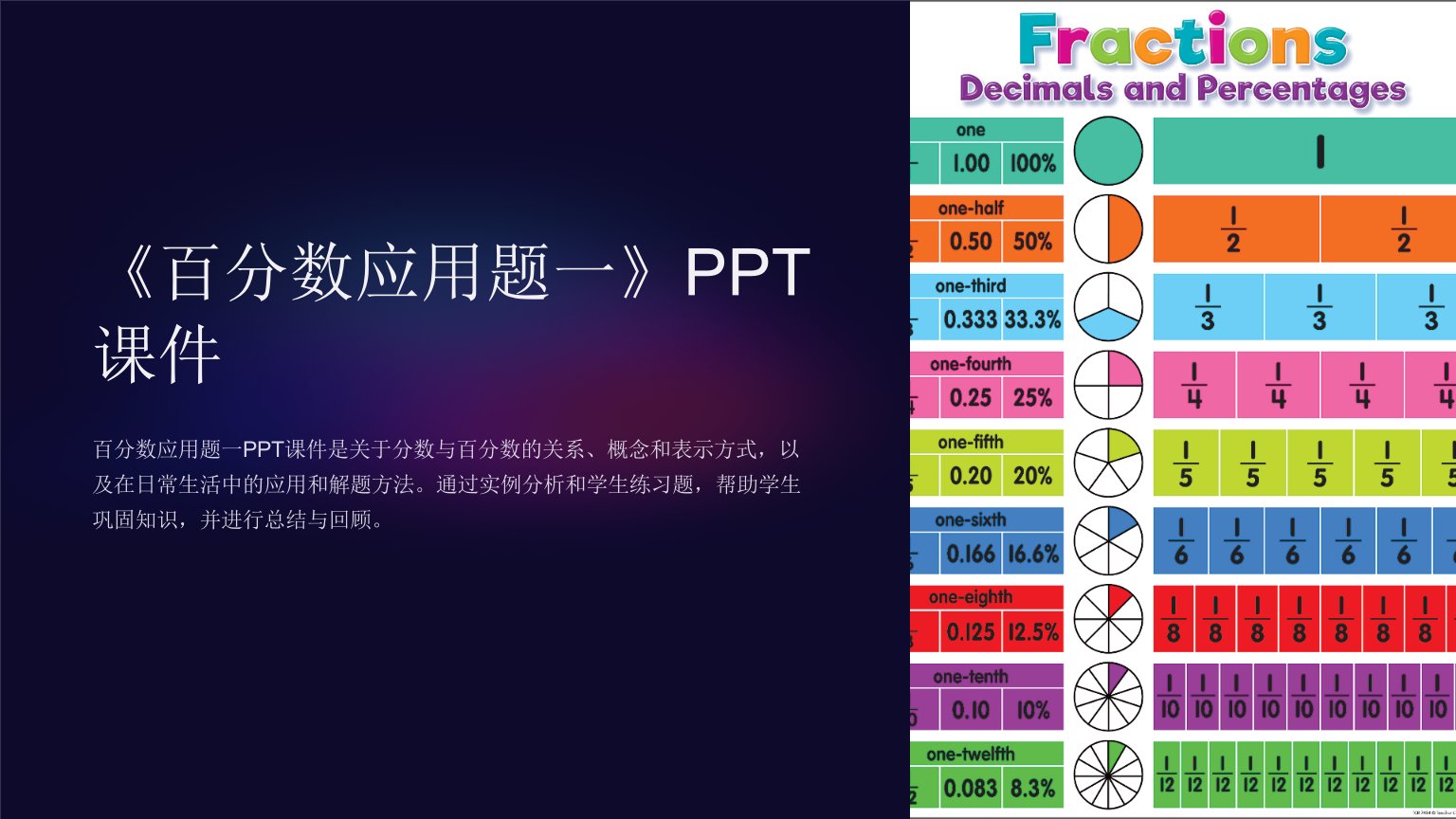 《百分数应用题一》课件