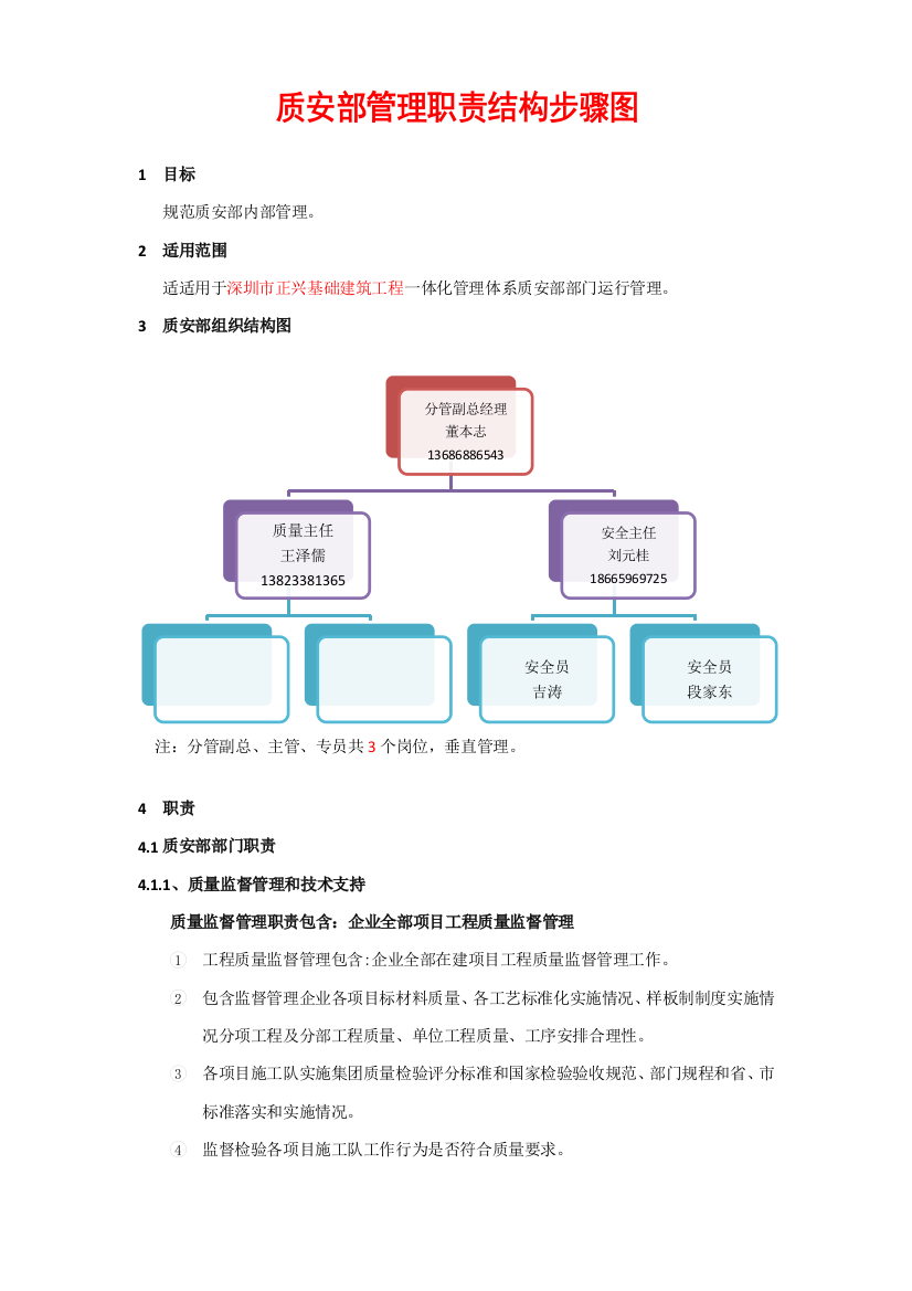 质安部管理职责结构作业流程图