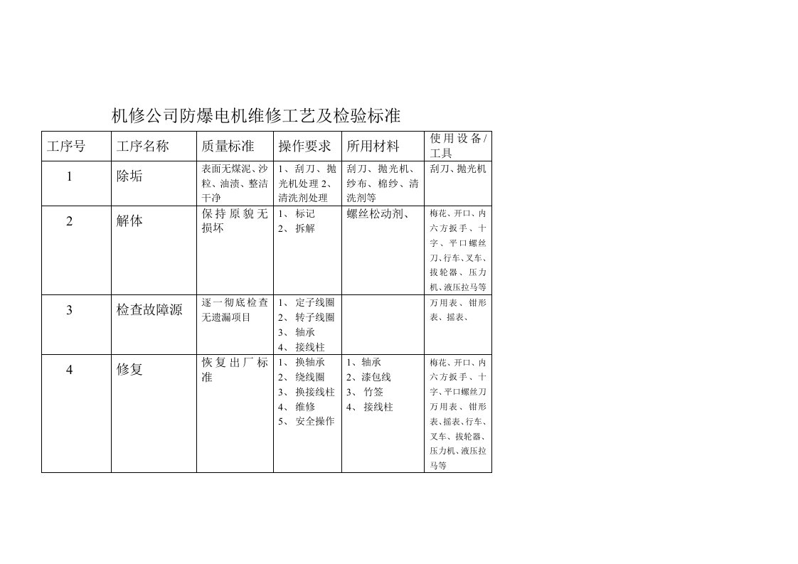 防爆电机维修工艺及检验标准