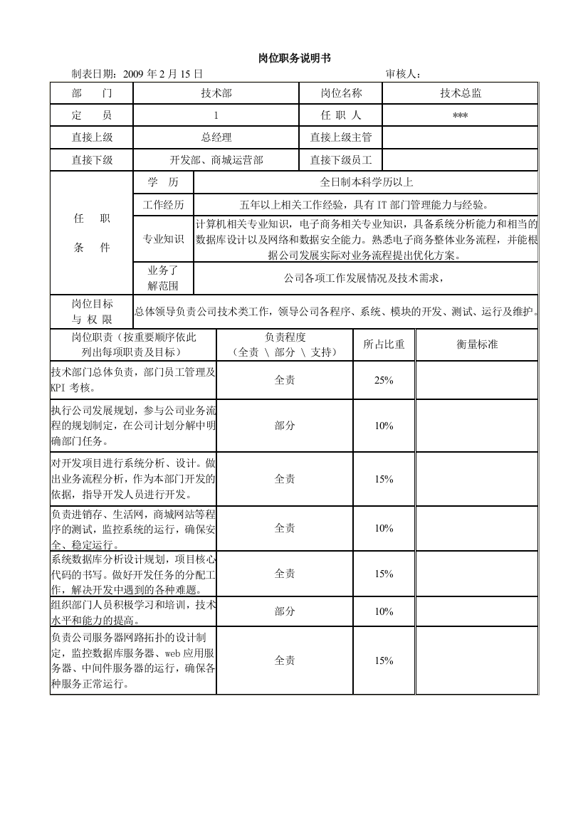 IT企业的技术总监岗位职务说明书