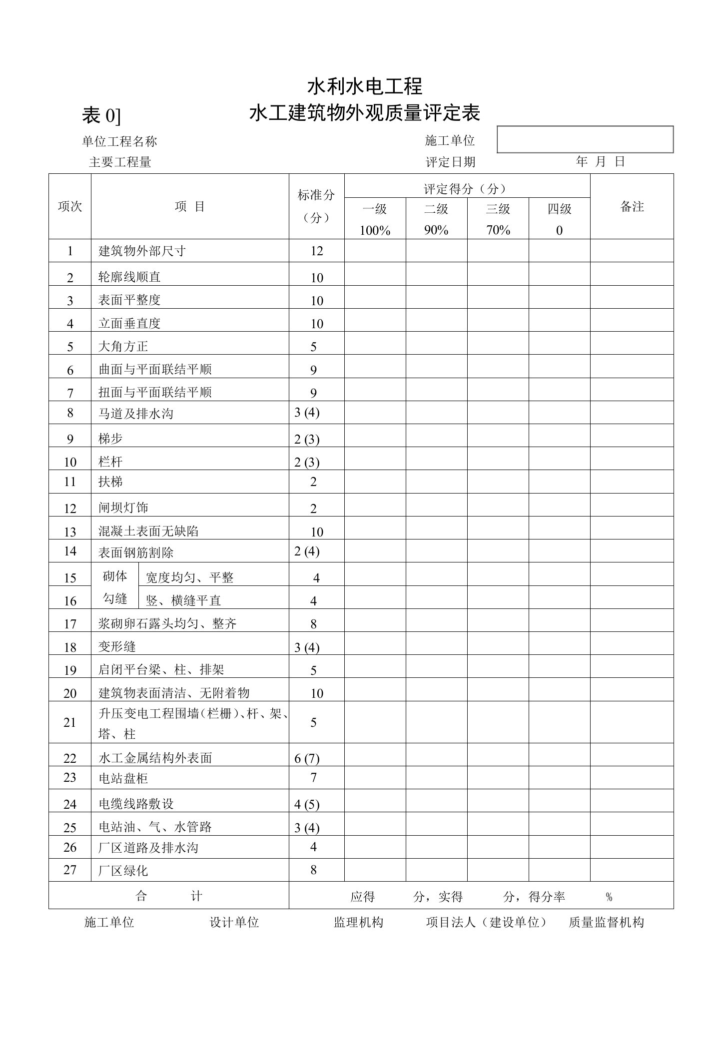 水利水电工程施工质量评定表（1）