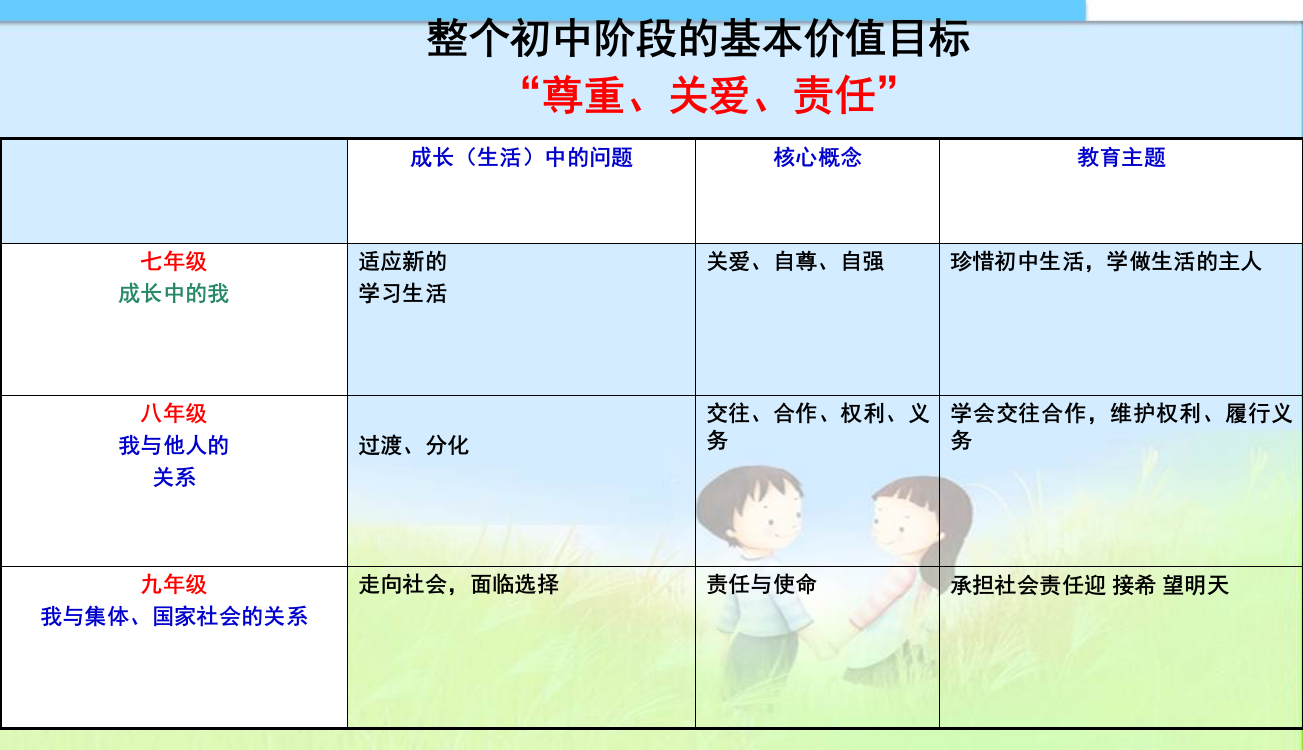 我对谁负责谁对我负责精品中学PPT课件