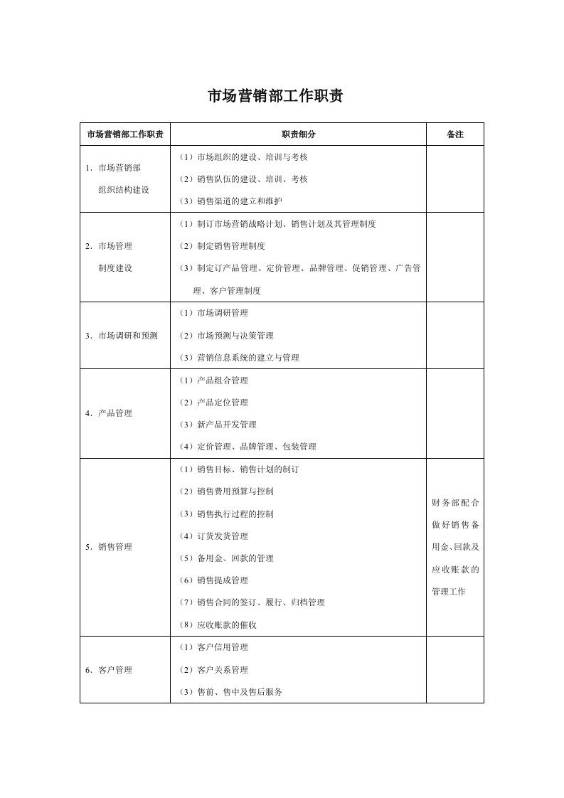 管理学院市场营销部工作职责