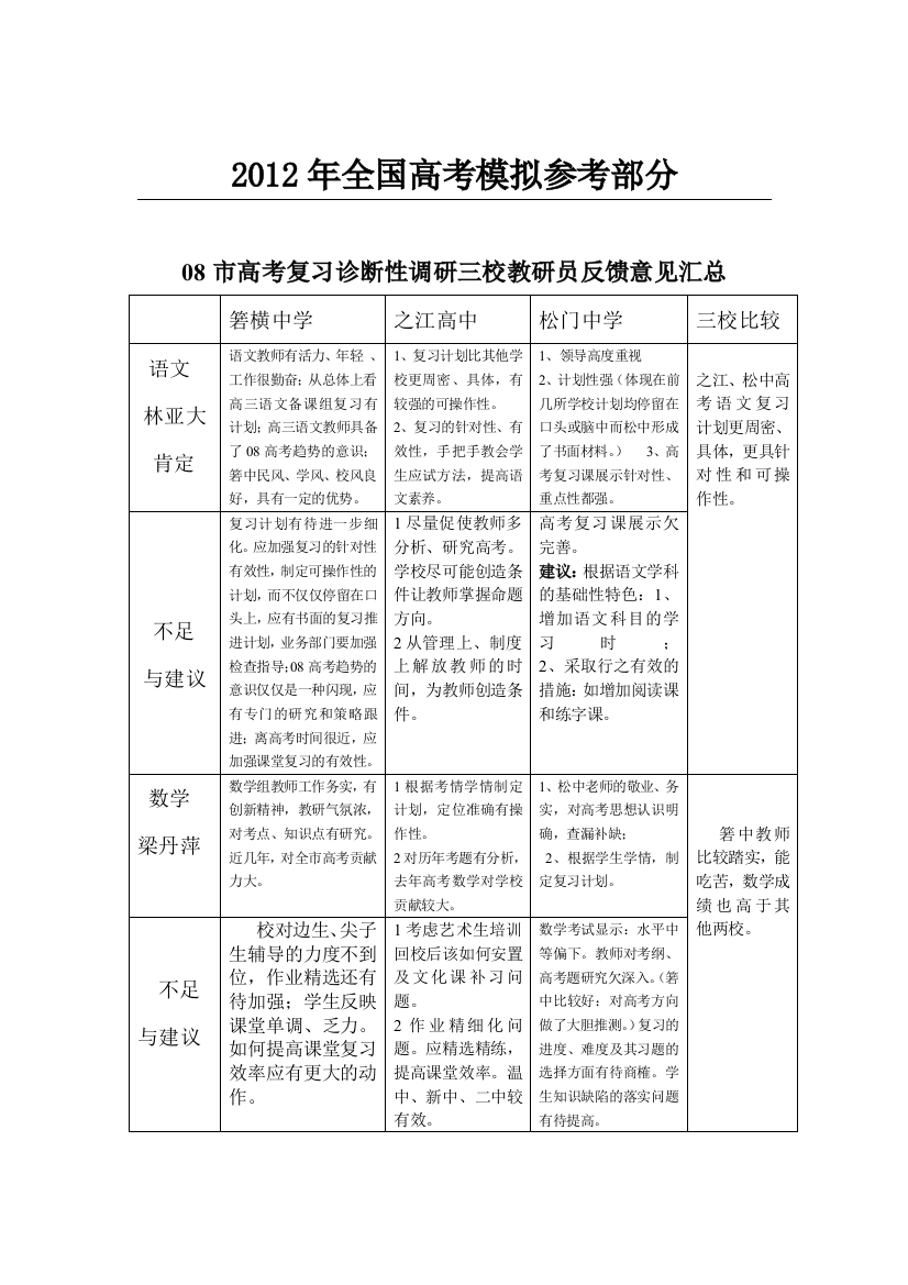 公开阅读08市高考复习诊断性调研三校教研员反馈意见汇总