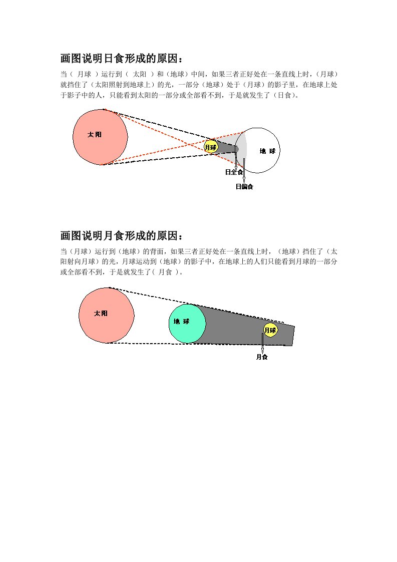 画图说明日食和月食形成的原因