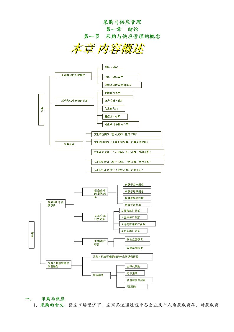 采购与供应链管理知识点