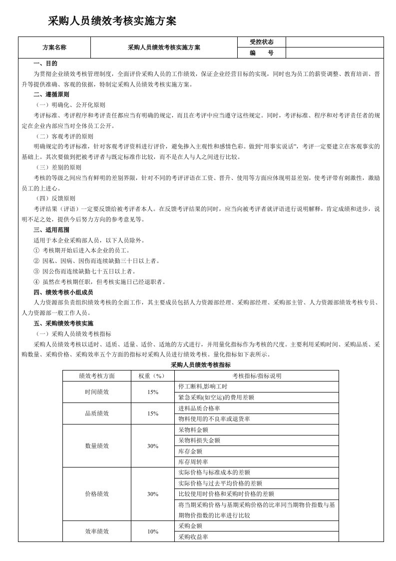 采购人员绩效考核实施方案