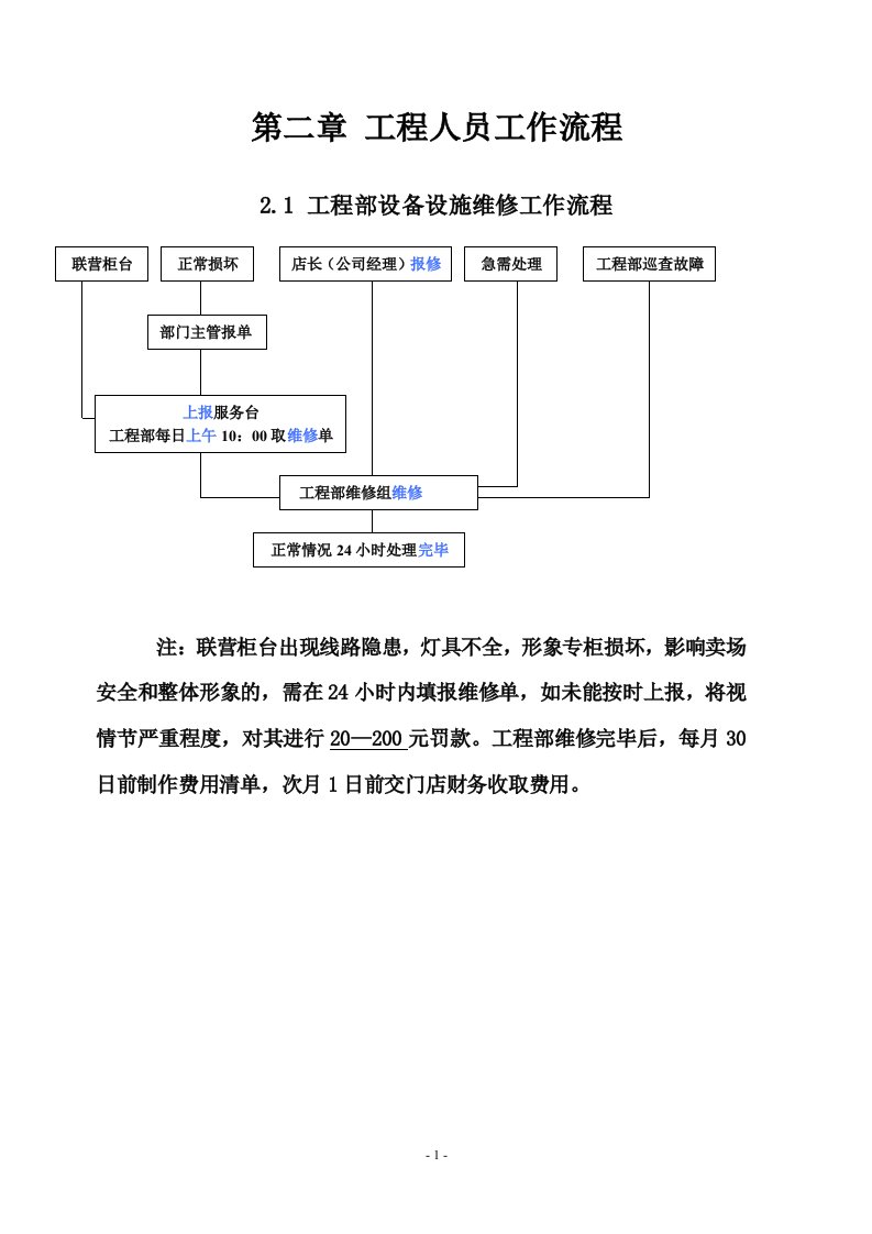 美食集团管理制度汇总