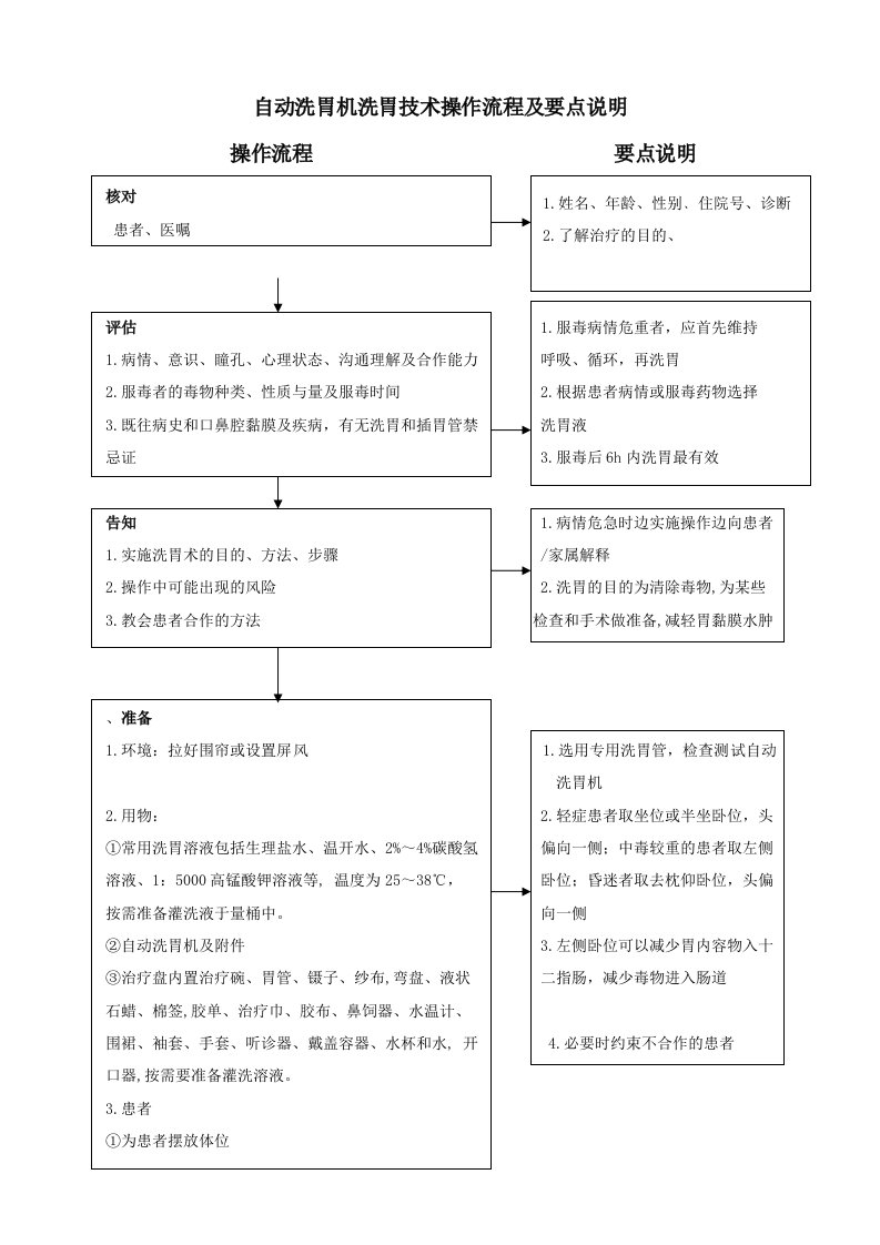 自动洗胃机洗胃技术操作流程及要点说明