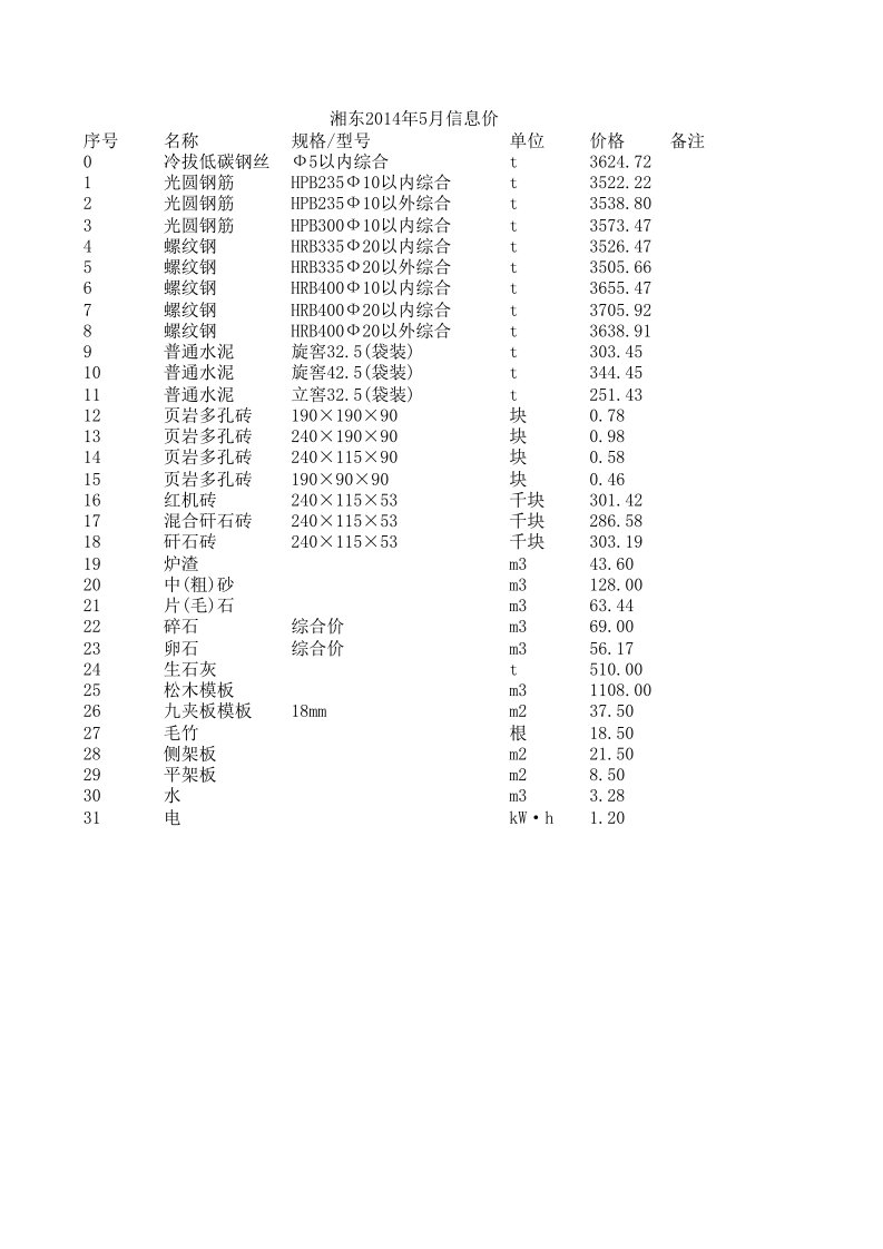 湘东2024年5月建设工程材料信息价