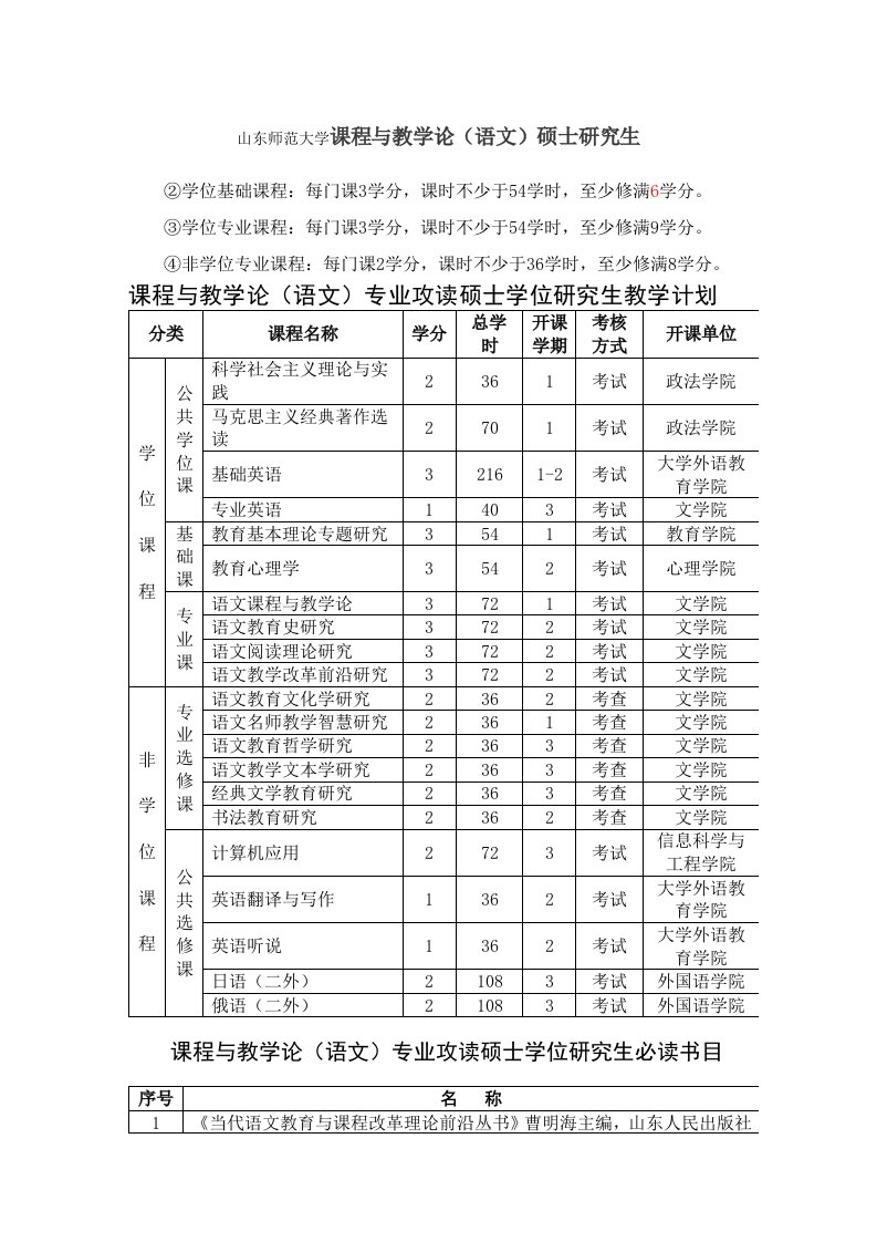 山东师范大学课程与教学论