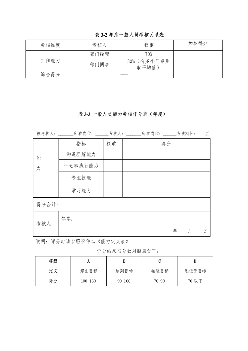 北大纵横—国投中鲁果汁一般人员能力考核评分表（年度）