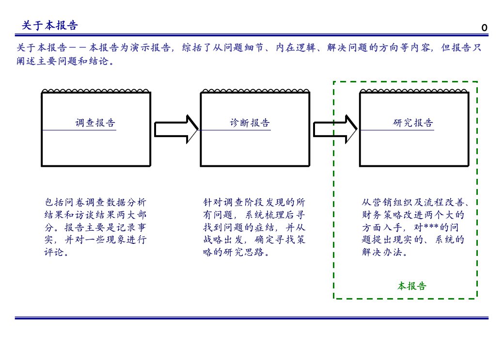 某科技股份公司营销体系建设方案ppt课件