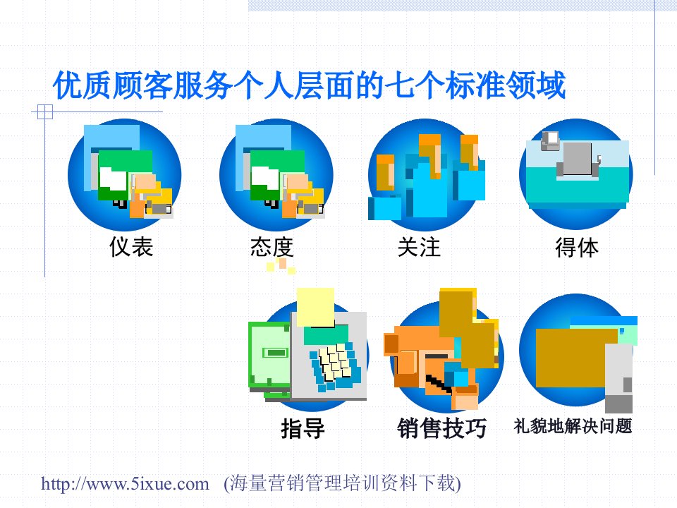 优质顾客服务个人层面的七个标准领域ppt课件