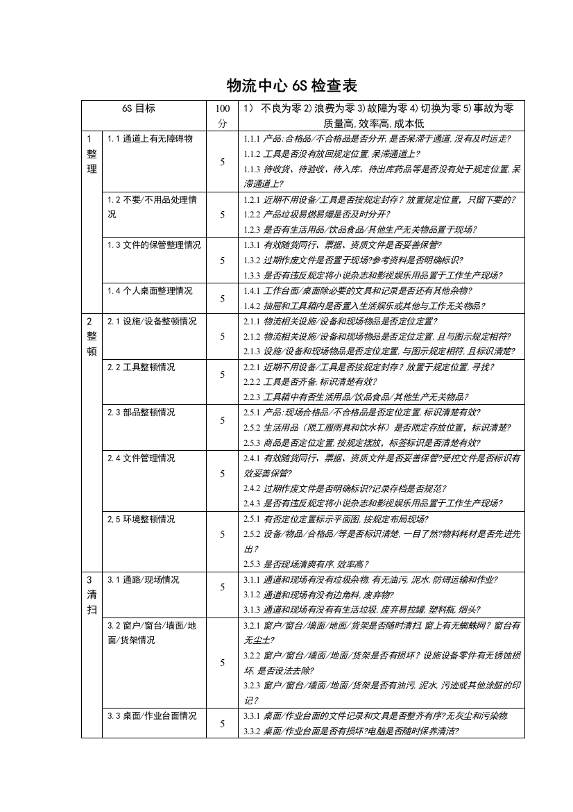 物流--6S管理月度检查表