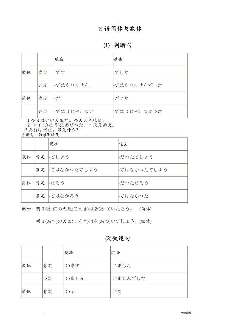 日语简体及敬体大总结!