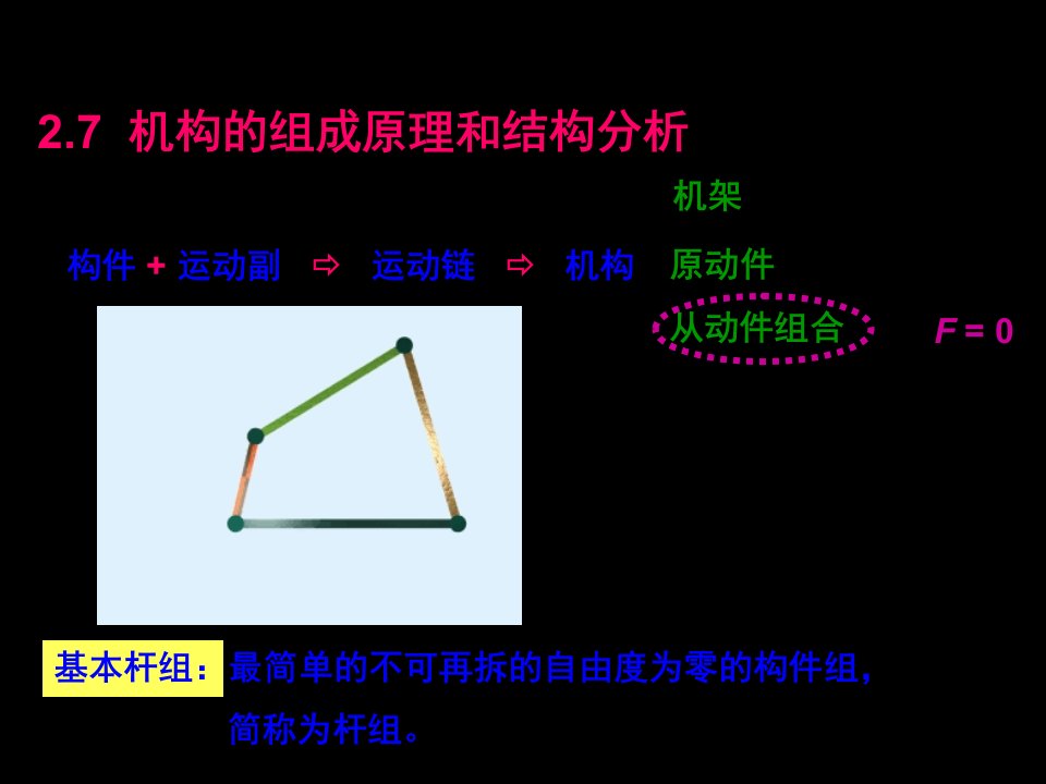 结构组成及高副低代