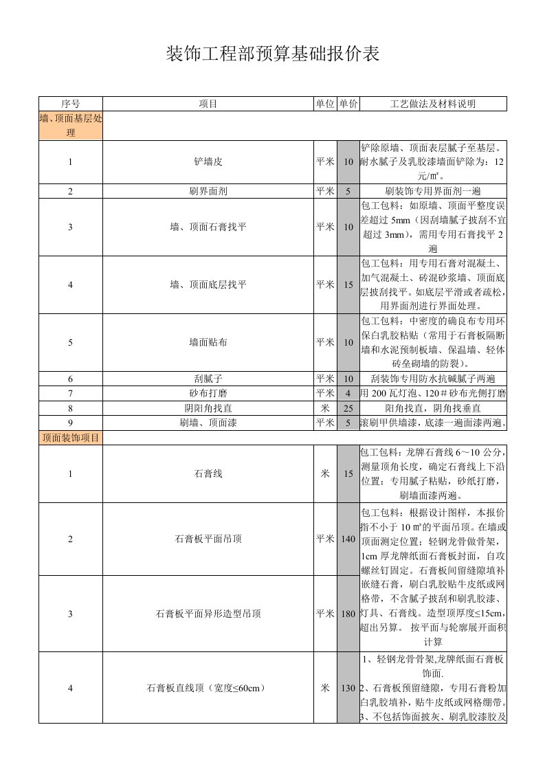 室内装饰装修工程预算基础报价表