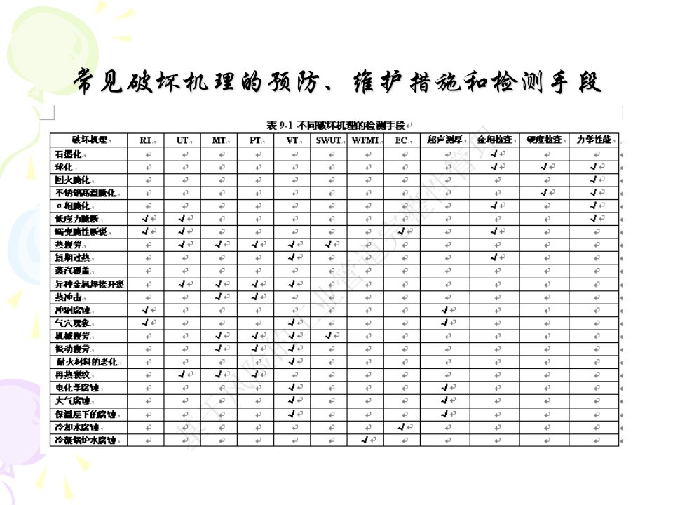 压力容器培训讲义_之_压力管道失效分析及事故案例_3